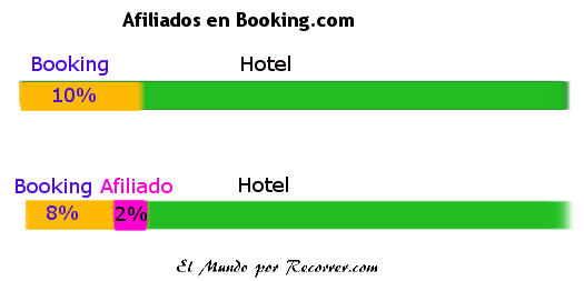 booking afiliados